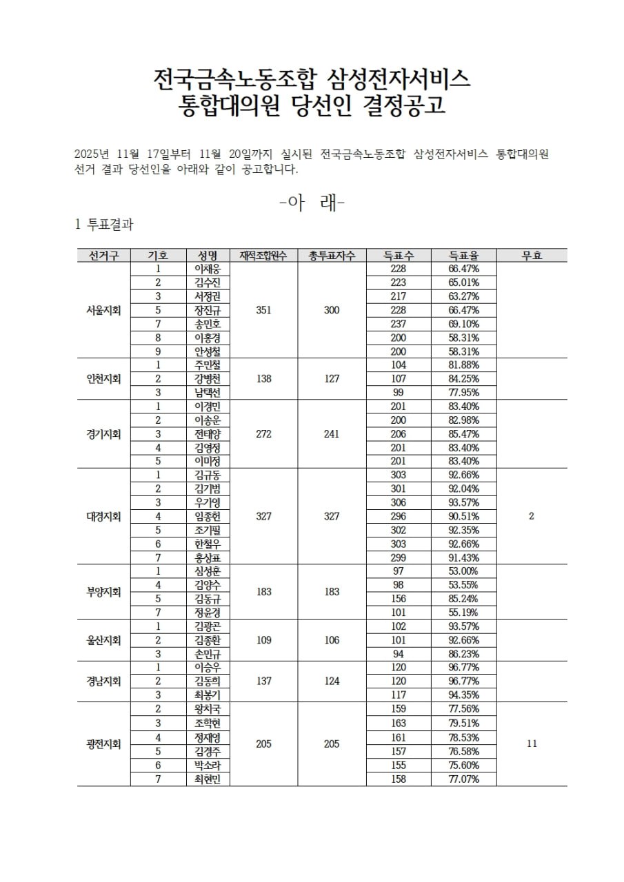 통합대의원당선1.jpg